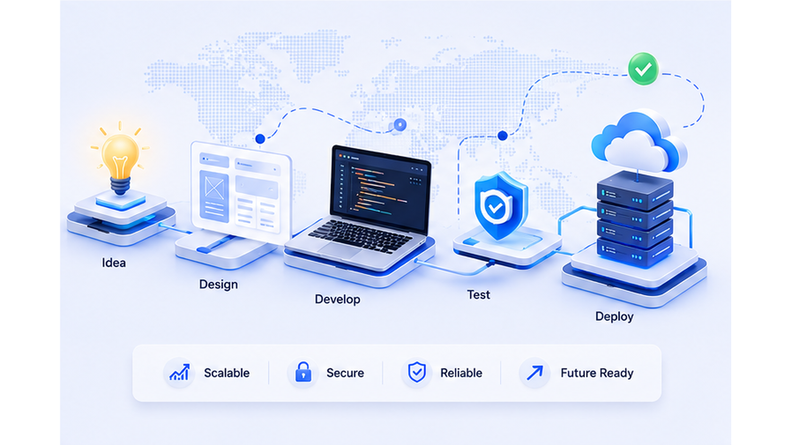 From Concept to Production